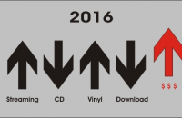 Musikbusiness Zahlen 2016
