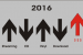 Musikbusiness Zahlen 2016